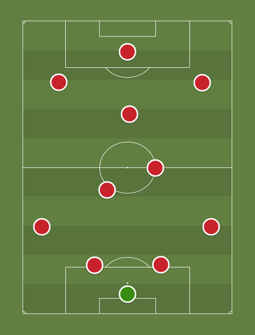 Arsenal XI - Football tactics and formations
