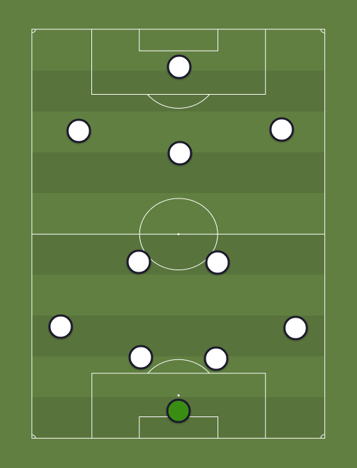 Tottenham Hotspur - Football tactics and formations