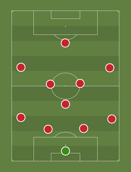 Sunderland - Football tactics and formations