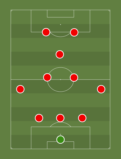 CAFC - Football tactics and formations