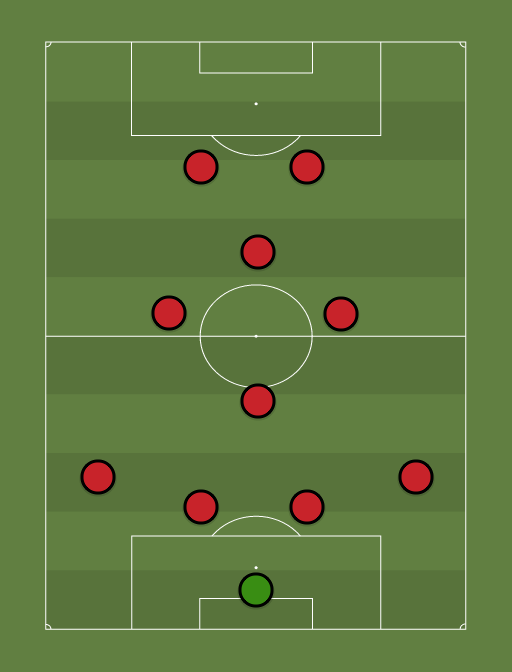 Manchester United - Football tactics and formations