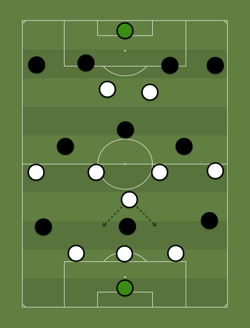 Valencia vs Real Madrid - Football tactics and formations