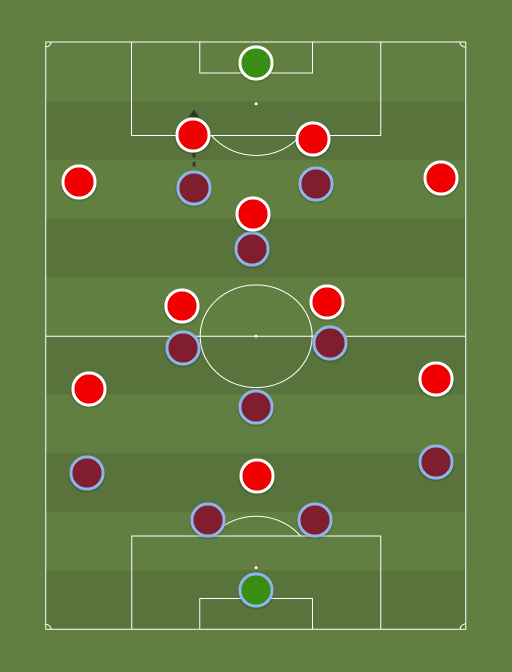 AVFC vs SAFC - Premier League - 30th November 2013 - Football tactics and formations