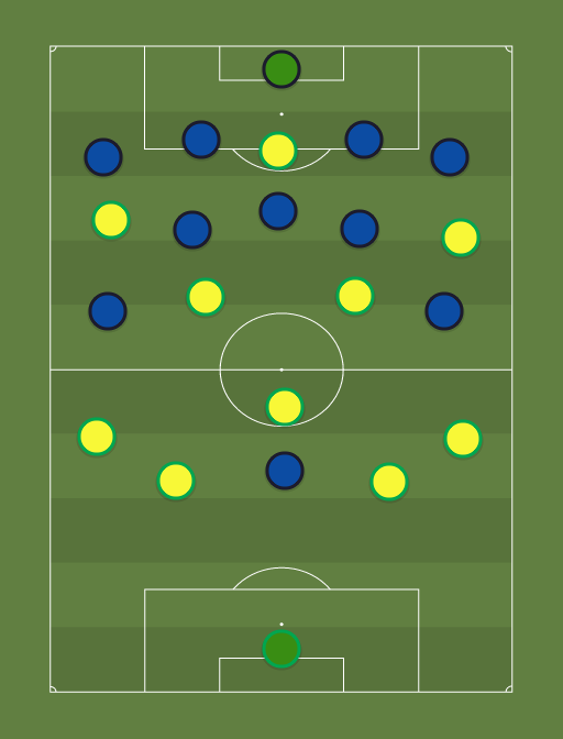 Australia vs Kuwait - Football tactics and formations