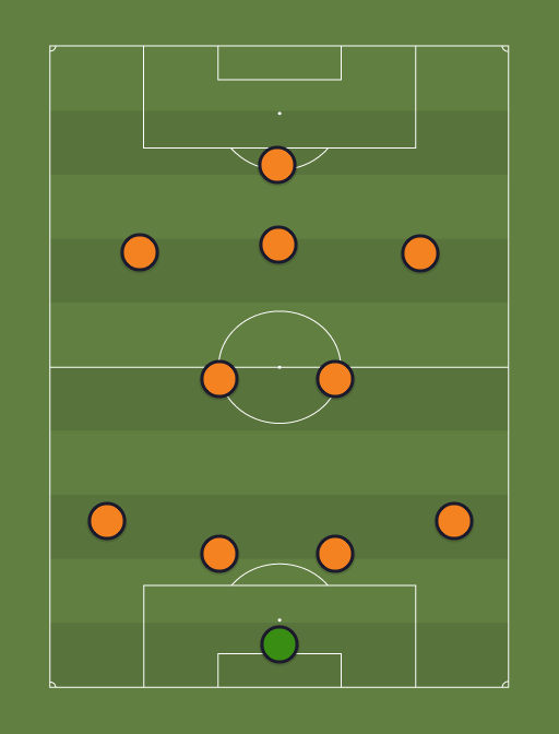 Best young team - Football tactics and formations