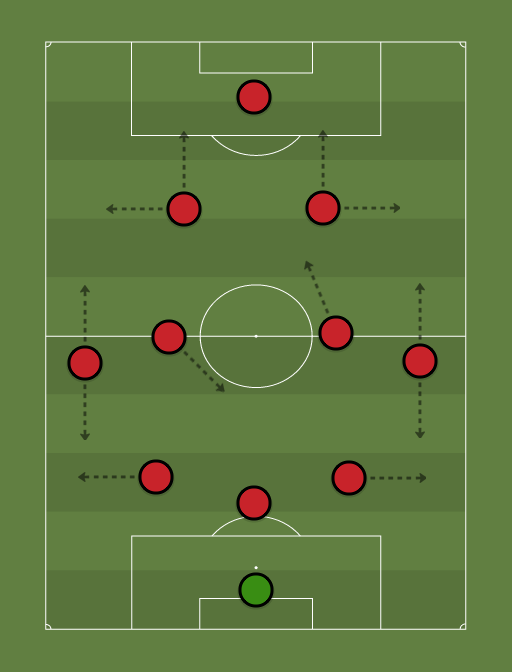 LFCLFC - Football tactics and formations