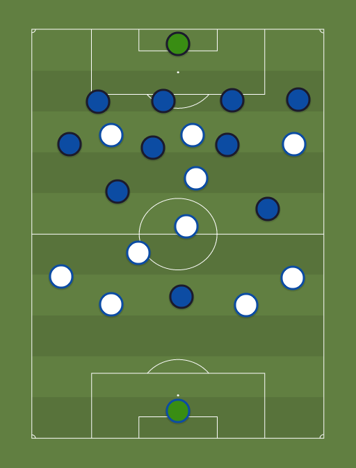 Korea Republic vs Kuwait - Football tactics and formations