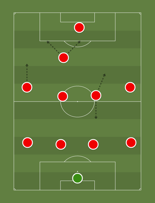Internacional 2015 - Football tactics and formations
