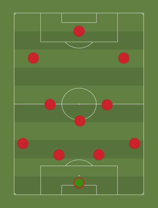 LFCHULL - Football tactics and formations