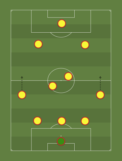 Liverpool XI - Football tactics and formations
