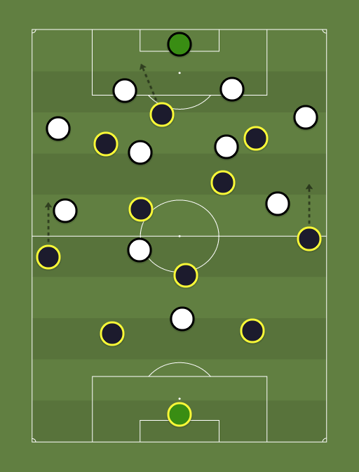 Australia vs Corea del Sur - Football tactics and formations