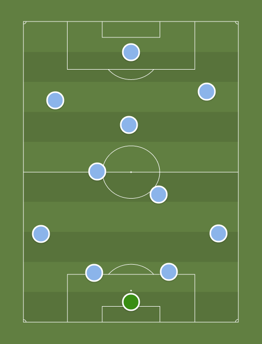Manchester City XI - Football tactics and formations
