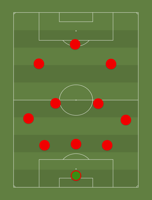 Liverpool XI - Football tactics and formations