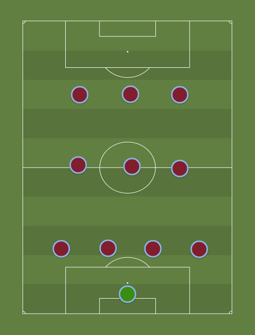 Villa v Bournemouth - Football tactics and formations