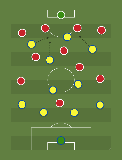 Gabon vs Republica del Congo - Football tactics and formations