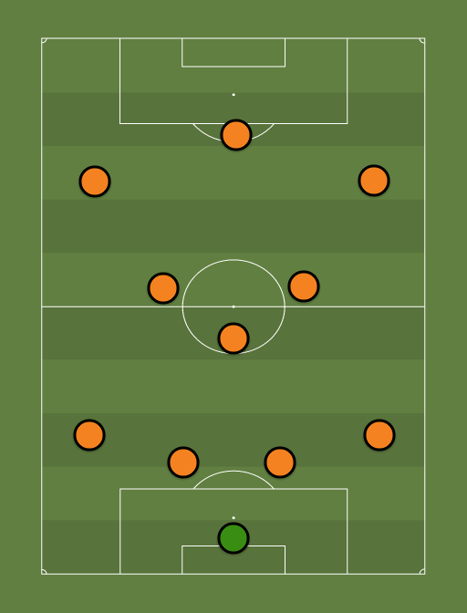 Team of the Week - Football tactics and formations