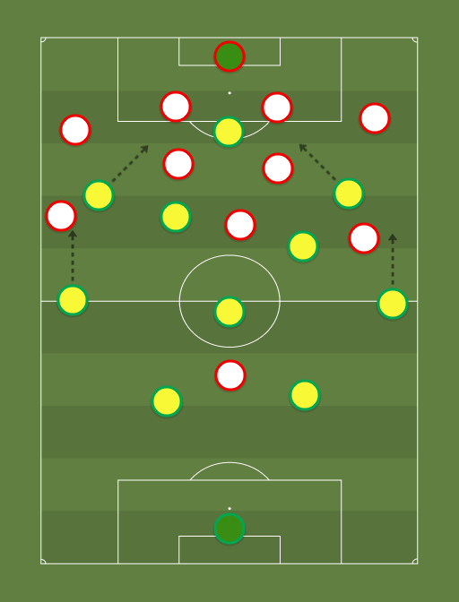 Australia vs EAU - Football tactics and formations