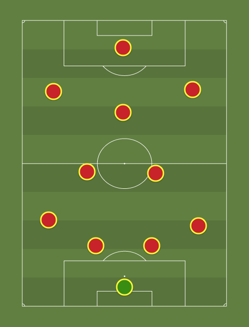 Premier League Team Of The Week - Football tactics and formations