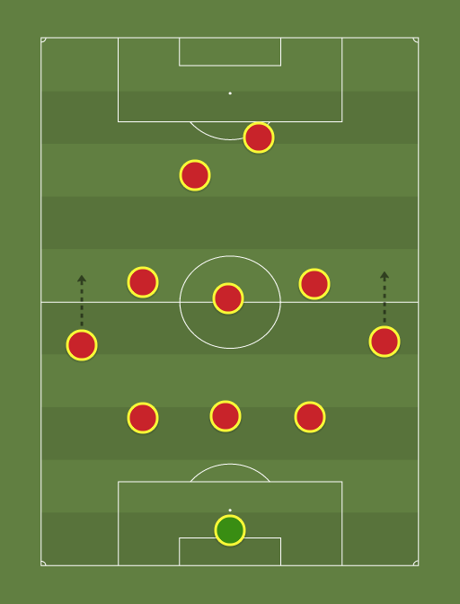 Man United Laporte - Football tactics and formations