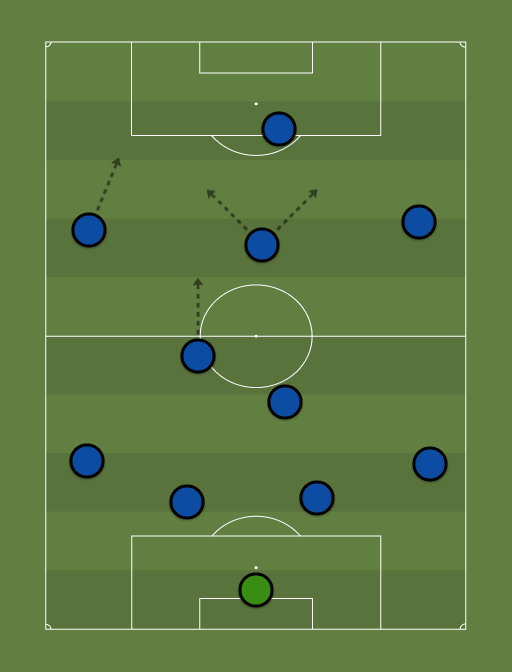 Gremio 2015 - Football tactics and formations