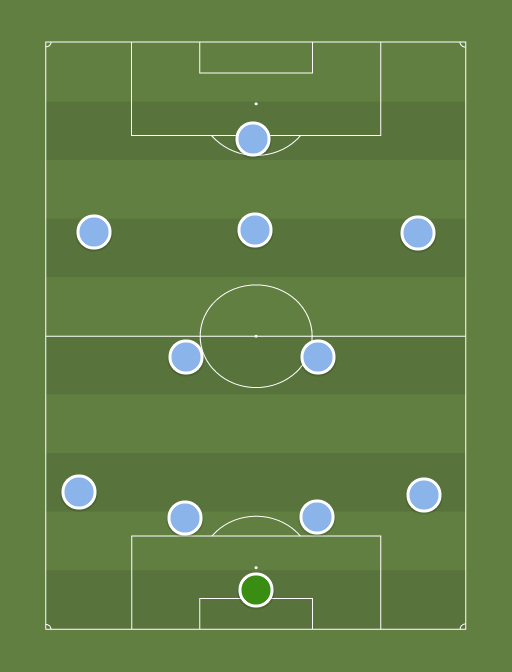 Manchester City Potential XI - Football tactics and formations