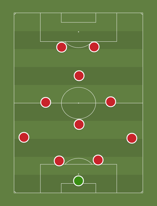 Manchester United vs QPR - Football tactics and formations