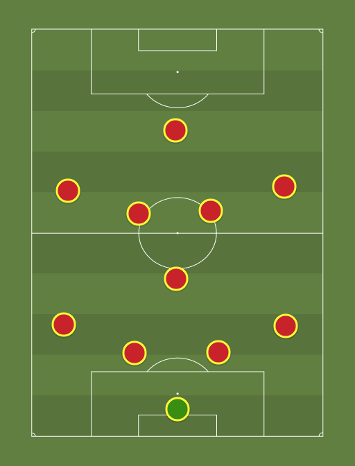Revolution - Football tactics and formations