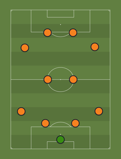 Bundesliga team of the year - Football tactics and formations