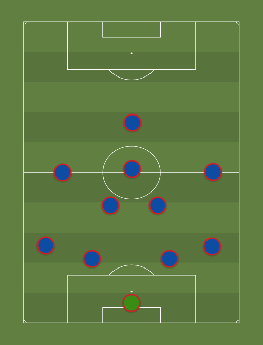 Revolution - Football tactics and formations