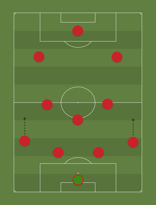 LFCPAL - Football tactics and formations