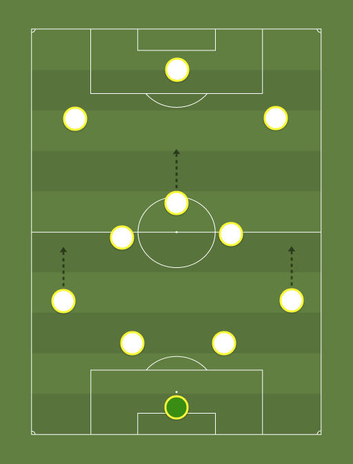 THFCFFC - Football tactics and formations