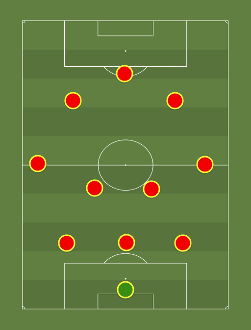 Liverpool - FA Cup 4th Round - 24th January 2015 - Football tactics and formations