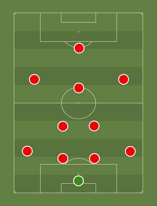 Arsenal - Premier League - 18th January 2015 - Football tactics and formations