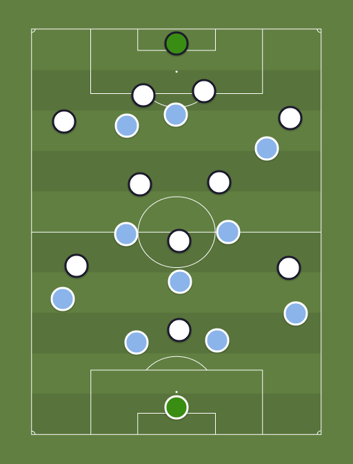 Sunderland vs Swansea - Football tactics and formations