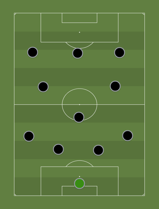All-stars Ligue 1 (jan 15) - Football tactics and formations