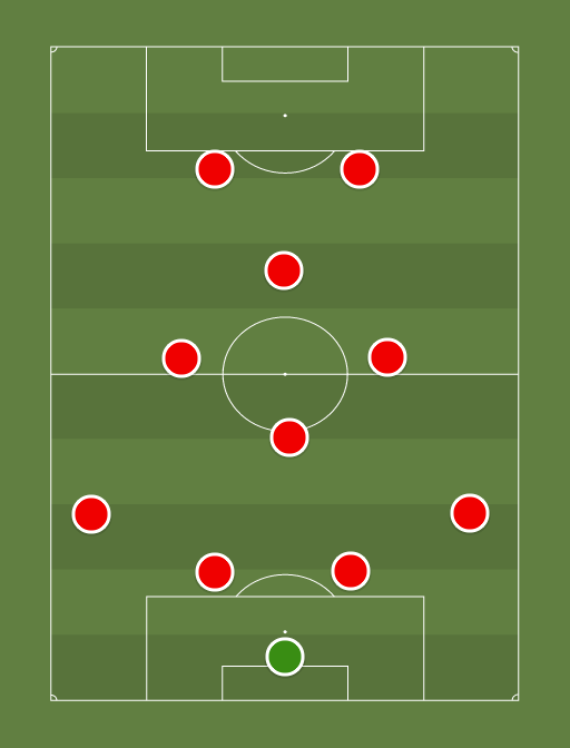 Manchester United vs Leichester City - Barclays Premier League - 31st January 2015 - Football tactics and formations