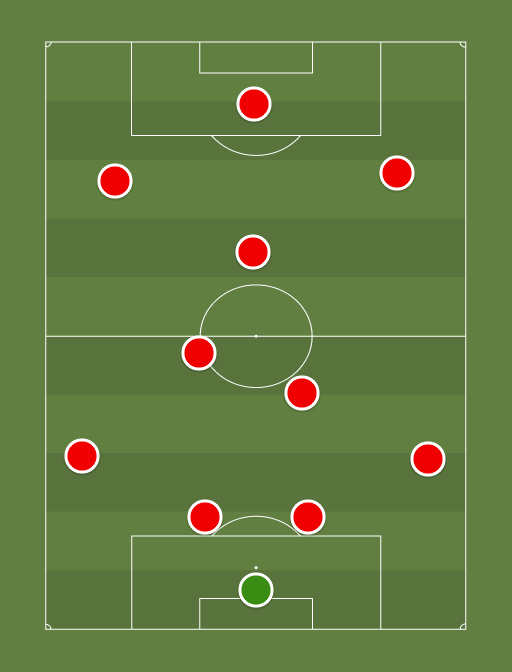 Arsenal - Premier League - 18th January 2015 - Football tactics and formations