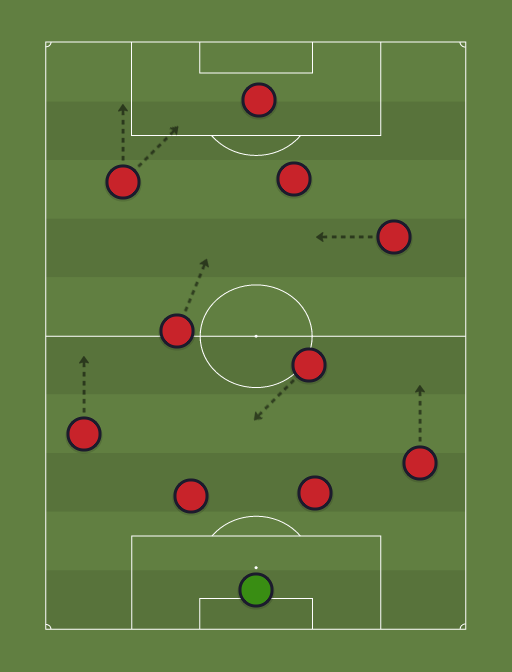 Manchester United (4-1-2-3) - 