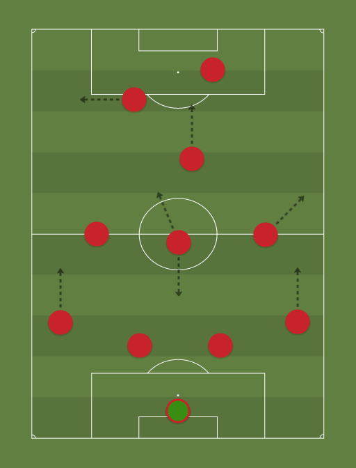 LFCPERF - Football tactics and formations