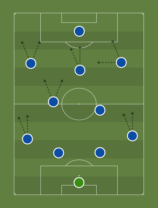 CFCPER - Football tactics and formations