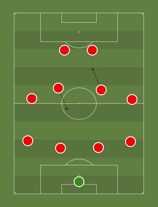 Man United next season? - Football tactics and formations