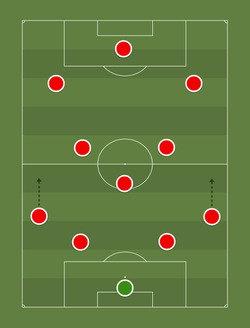 AFCPER - English Premiership - 23rd November 2013 - Football tactics and formations