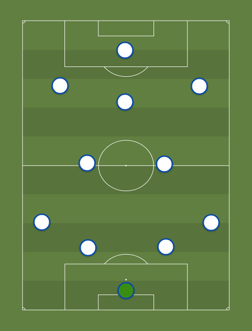 THFCPER - Football tactics and formations