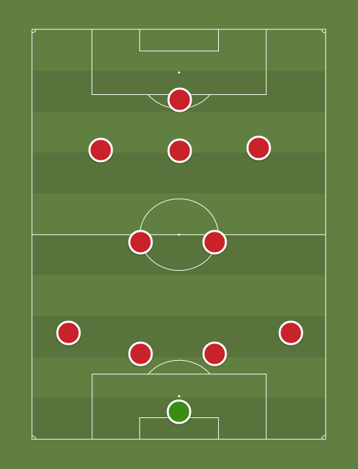 Best Arsenal team - Football tactics and formations