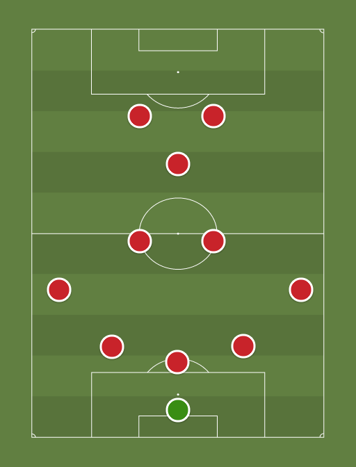 Best Liverpool team - Football tactics and formations