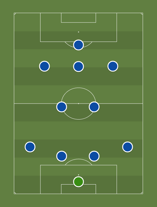 Best Chelsea team - Football tactics and formations