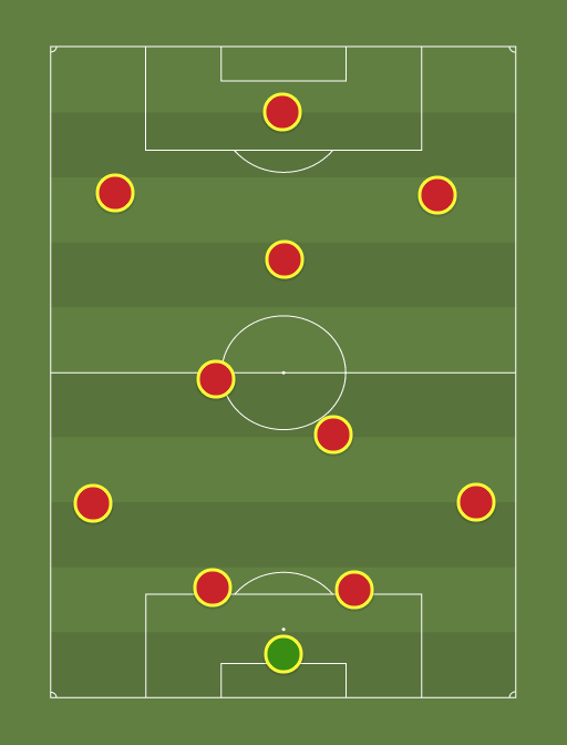Arsenal XI With Ozil And Cazorla - Football tactics and formations