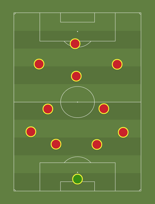 AFCON 2015 all-stars - Football tactics and formations