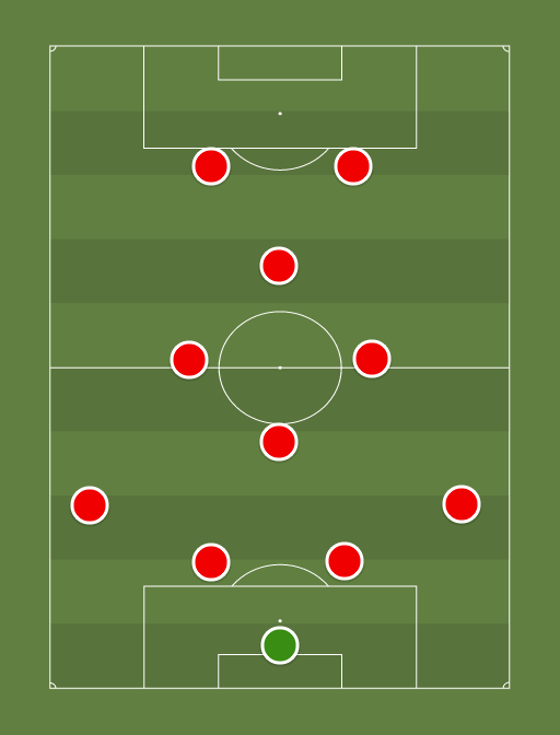 Manchester United vs Leichester City - Barclays Premier League - 31st January 2015 - Football tactics and formations