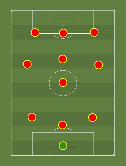 Bundesliga Team of the Week: MD 21 - Football tactics and formations